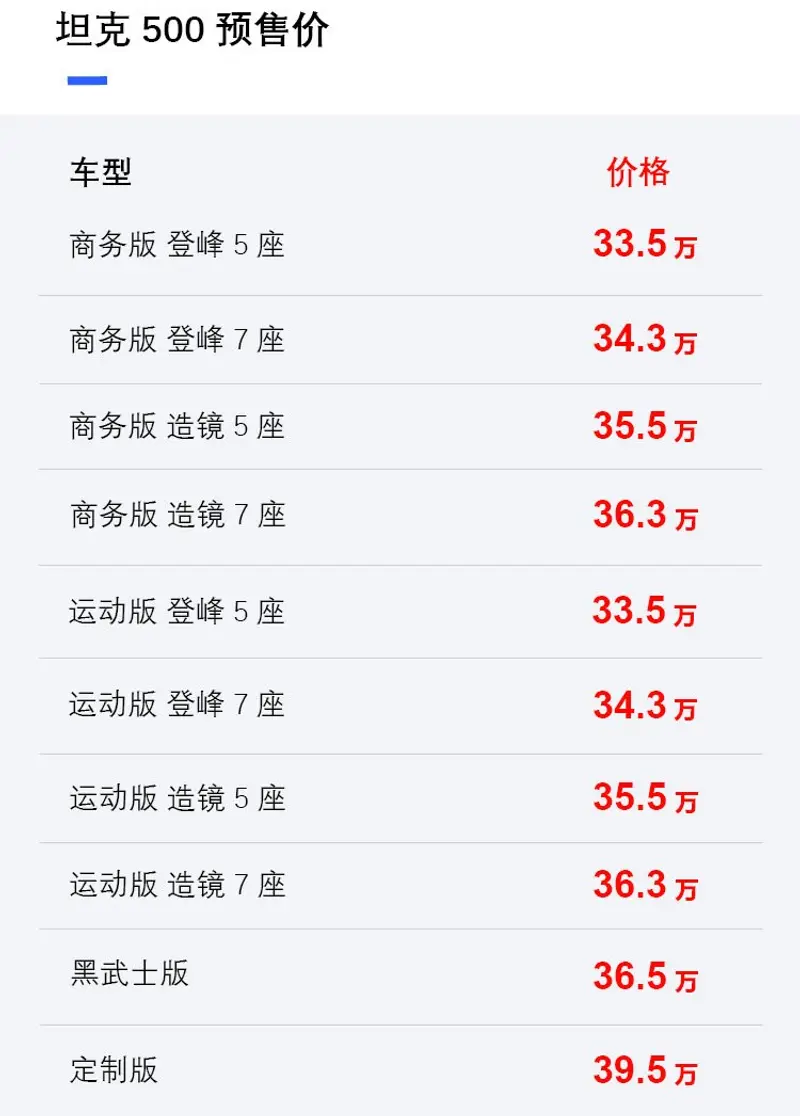 坦克500將於3月上市 預售價33.50萬元起